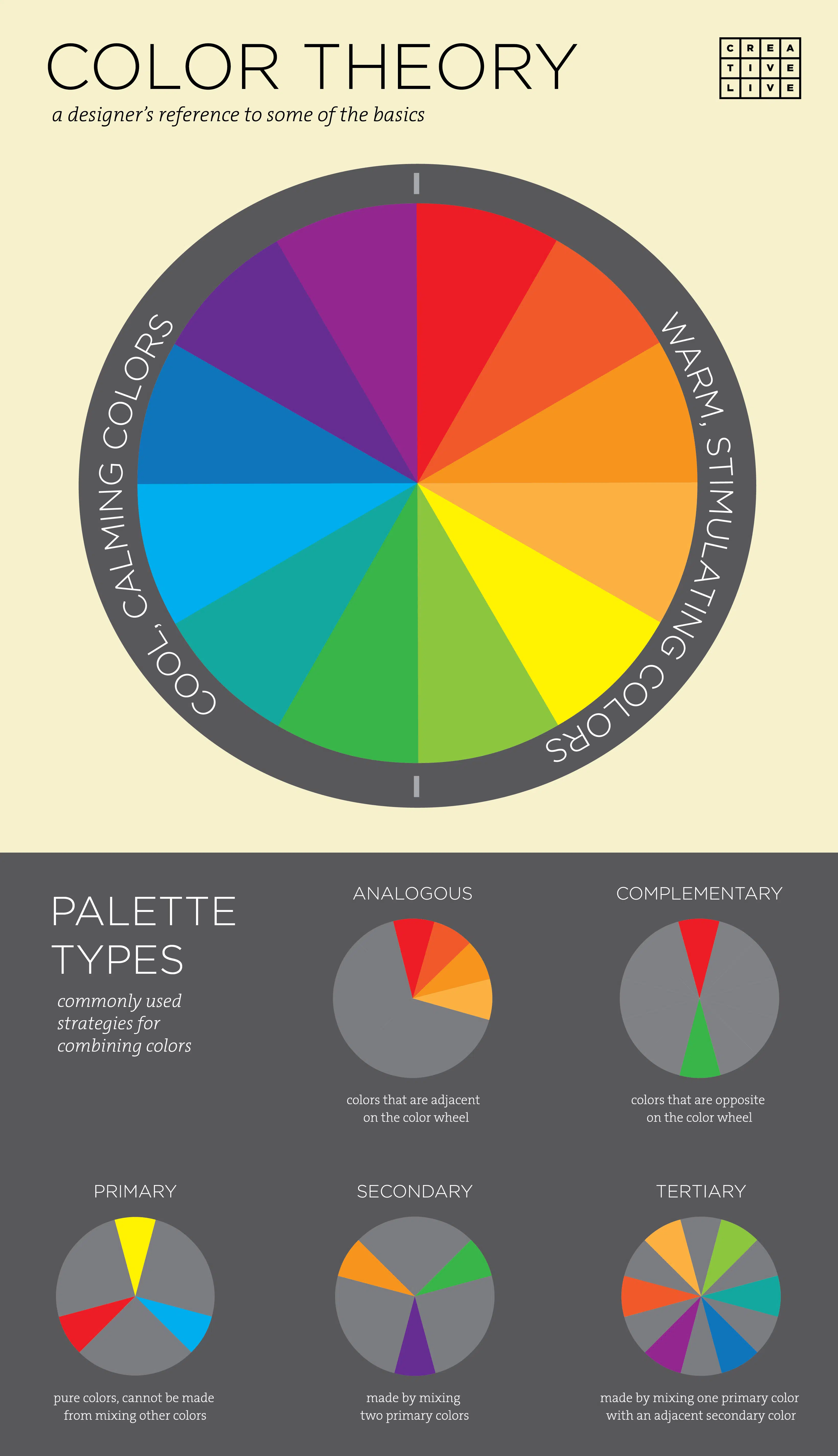 Color Theory Infographic